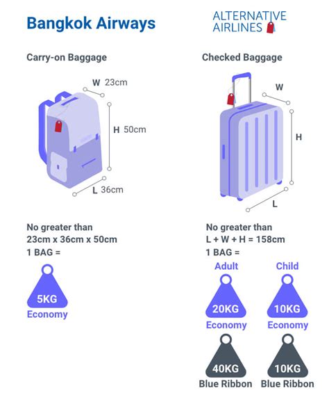 bangkok airlines baggage